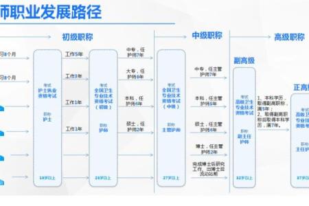 探索偏财格女性命局：适合的职业与发展路径