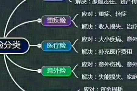 拿着命去玩：人生的风险与回报