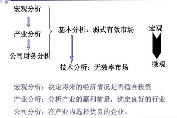 如何根据土命选购适合的股票属性，投资获取财富之道！