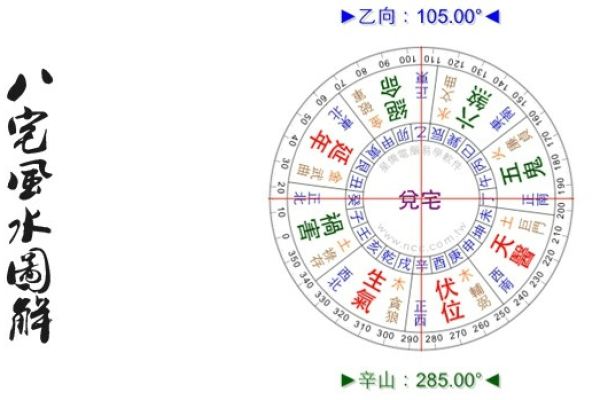 探究盲命属木的风水：最佳葬山与朝向的秘密