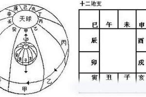 探秘命运之道：壬戌庚戌庚寅命格的深层解析与启示