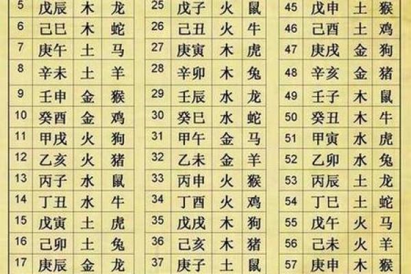 2019年属兔的五行命理解析与人生运势分析