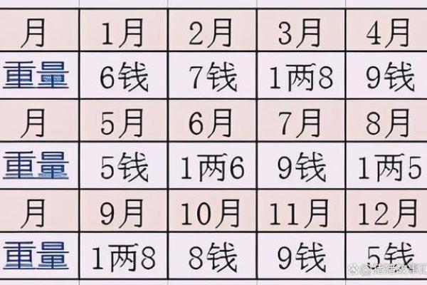 揭秘算卦宝宝命:你不知道的命运与人生密码! 揭秘算卦宝宝命:你不知道的命运与人生密码!