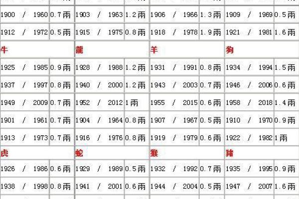 探究五点二两男命的命格特征与人生运势