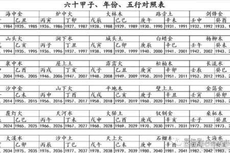 1988年龙年出生的木命与土命：喜好与命理解读