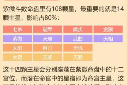 命里有紫微星，命运照耀人生路——探索紫微命理与星辰的奥秘