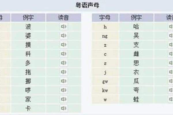 探讨“命”字的粤语读法及其背后的文化意义