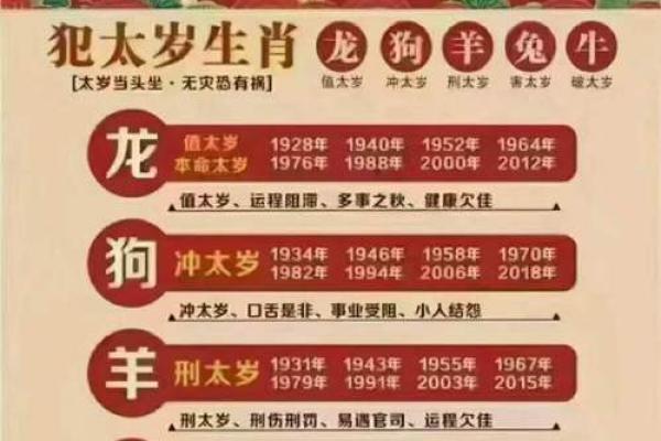 2020本命太岁解析：解读你的命运与运势变化