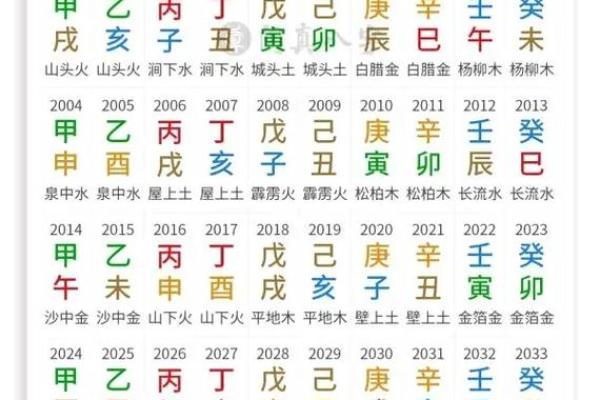 探索76年正月十四的命理智慧与生活启示