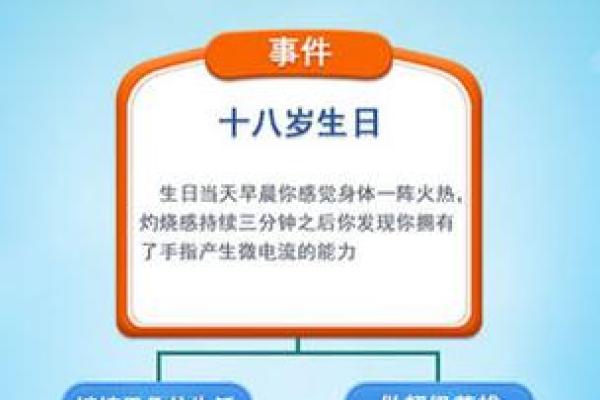 探索1996年6月17日出生者的命理特征与人生轨迹