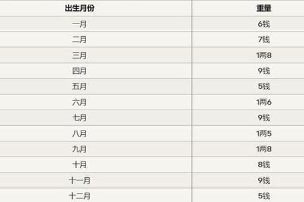 揭秘秤骨命3.6：不可思议的命理奥秘与人生启示