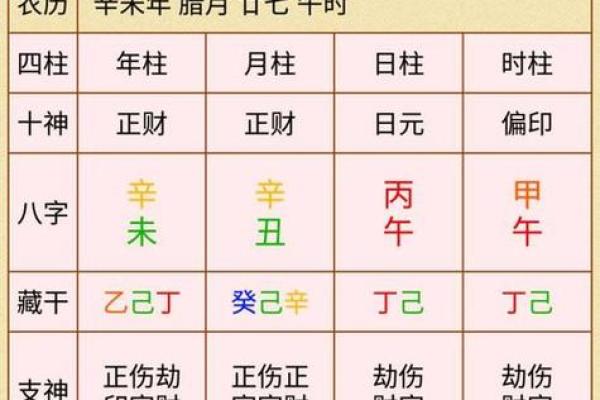 命理大限：探索人生中的重大转折与命运启示