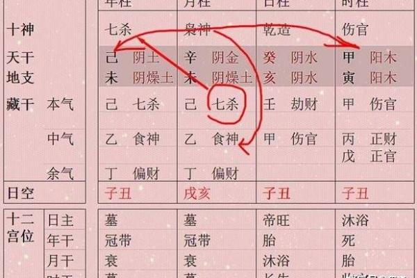 命主格局解析：如何理解个人命运与性格的深层联系