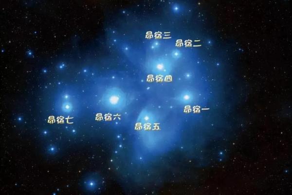 了解昴宿照命:命格与人生的深刻联系 了解昴宿照命:命格与人生的深刻联系