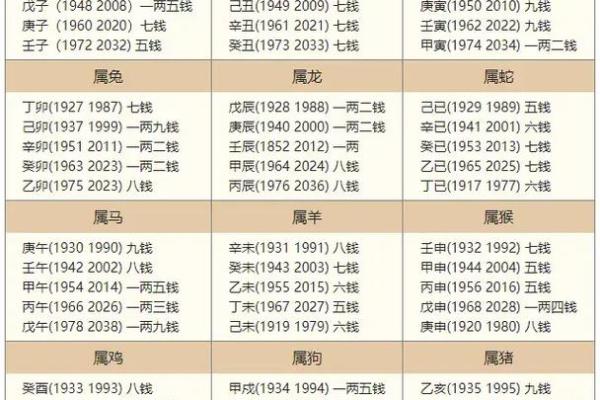 称骨算命3.1:揭示你命中注定的秘密与人生方向 称骨算命3.1:揭示你命中注定的秘密与人生方向