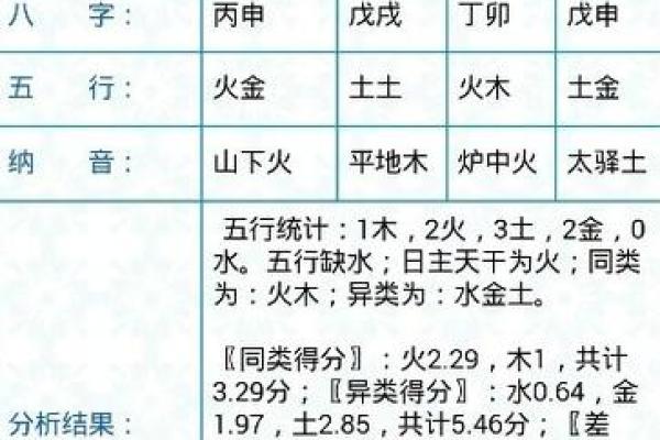 木命与土命的命理搭配：如何为宝宝取个好名字！