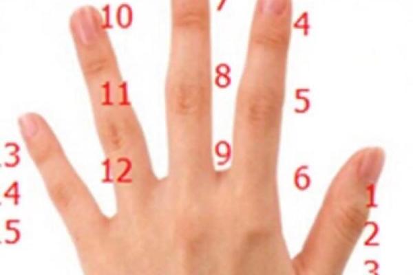 揭晓痣图解:痣的位置与命运之间的秘密联系 揭晓痣图解:痣的位置与命运之间的秘密联系