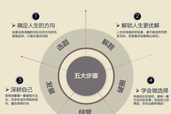 揭示年柱甲戌女命的命格特征与人生轨迹 揭示年柱甲戌女命的命格特征与人生轨迹