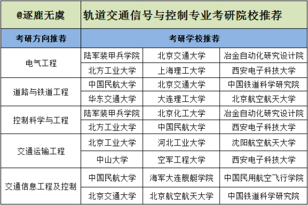 命理学在考研中最适合的专业选择与发展方向解析