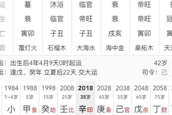 揭开命理的奥秘:如何辨别一个人是否具备好八字命格 揭开命理的奥秘:如何辨别一个人是否具备好八字命格