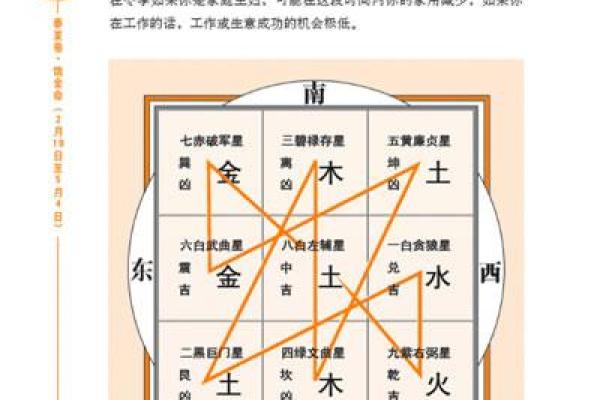 金命与水命之家的风水布局与物品选择大揭秘 金命与水命之家的风水布局与物品选择大揭秘