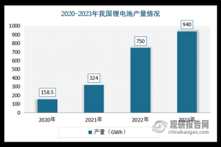 能源企业的未来：驱动可持续发展的新命运之路