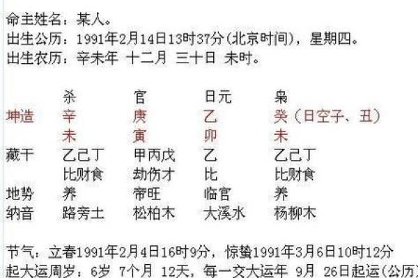 1994甲午年：命理解读与命运走向