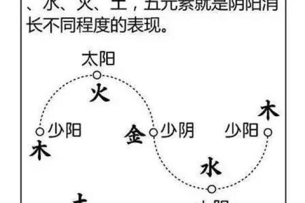 命理学的奇妙世界：适合哪些人深入学习与实践？