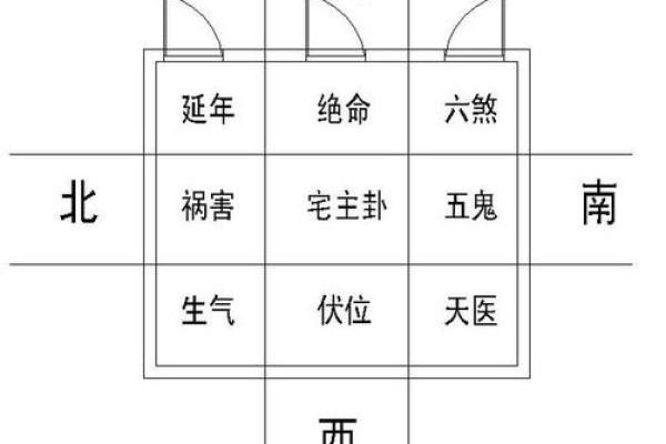 东四命与西四命居住选择揭秘:让家居风水助你运势升腾! 东四命与西四命居住选择揭秘:让家居风水助你运势升腾!