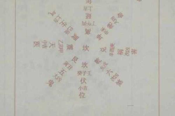 东四命与西四命,命理中你的方位选择与人生方向 东四命与西四命,命理中你的方位选择与人生方向