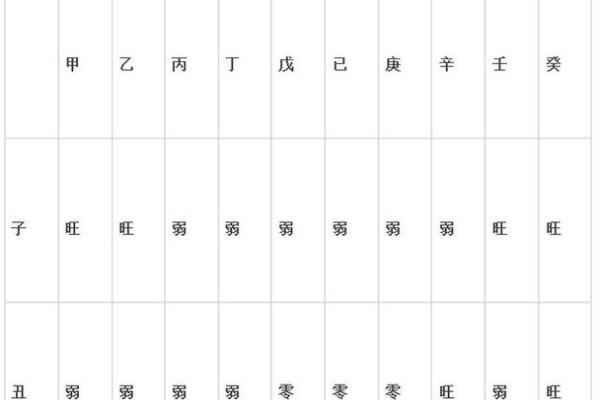 通过日柱干支解读命运，探索命理中的奥秘与智慧