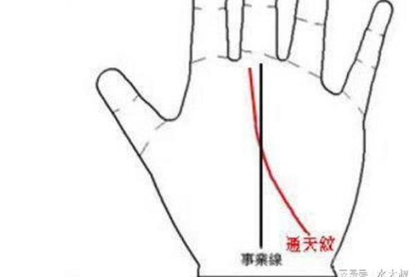 富贵命格的特征与解析:揭示命运中的财富与成功之道 富贵命格的特征与解析:揭示命运中的财富与成功之道