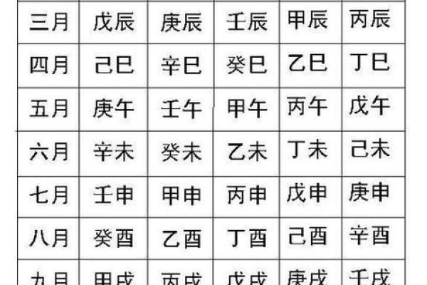 根据生辰八字解读你的命运:2023年命运大解析 根据生辰八字解读你的命运:2023年命运大解析