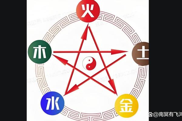 夫妻都是火命,孩子命理如何平衡与调和? 夫妻都是火命,孩子命理如何平衡与调和?