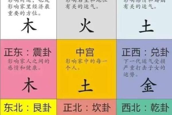 探秘八字命理:西四命与东四命的深刻区别与人生启示 探秘八字命理:西四命与东四命的深刻区别与人生启示