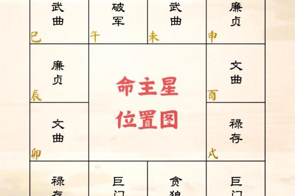 命主坤宫4两：命理学中的神秘力量与人生启示