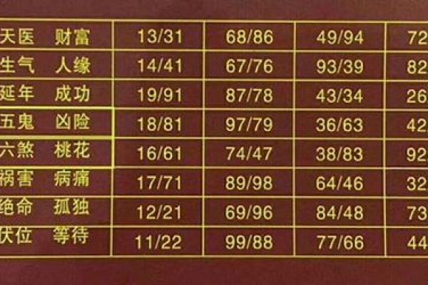 金命者如何选择适合的生意项目来实现财富增长