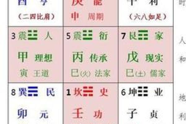 东四命与西四命：你的命理密码解析与生活指南