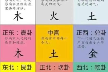 探秘八字命理：西四命与东四命的深刻区别与人生启示