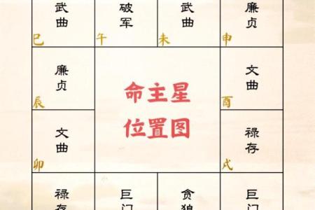 命主坤宫4两：命理学中的神秘力量与人生启示