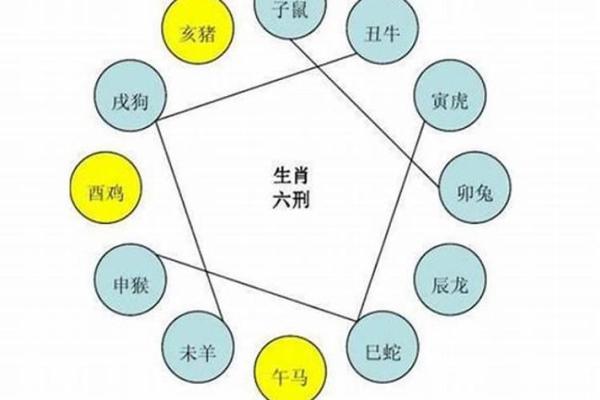 1996年出生的生肖特征与命理分析：揭开属鼠人的神秘面纱