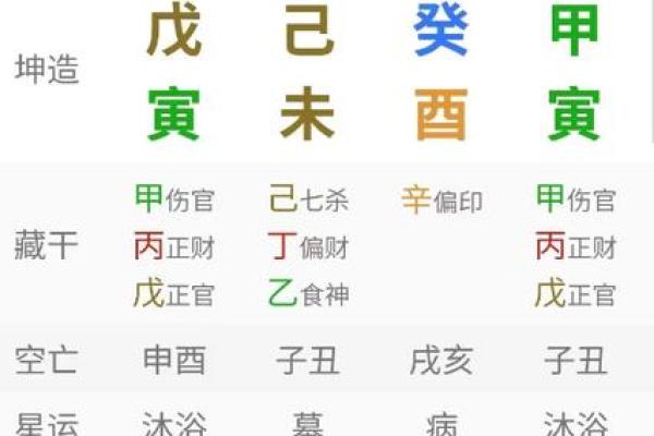 从官杀相生看女命与男命的最佳配对