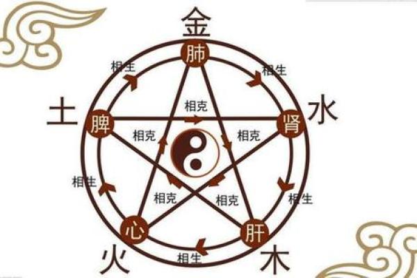 丙火命与哪些命最合适婚配？探寻命理的完美结合