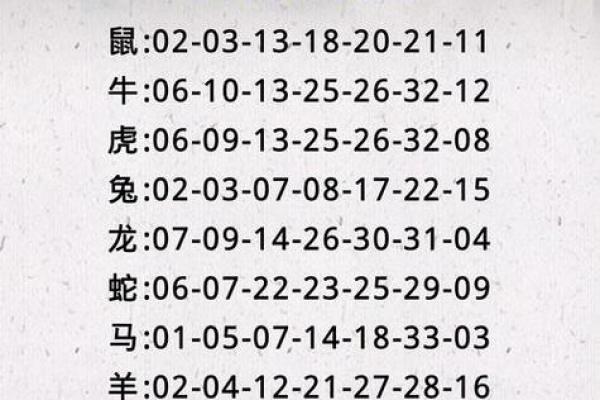 猴命最佳时辰解析：如何找到您的幸运时机？