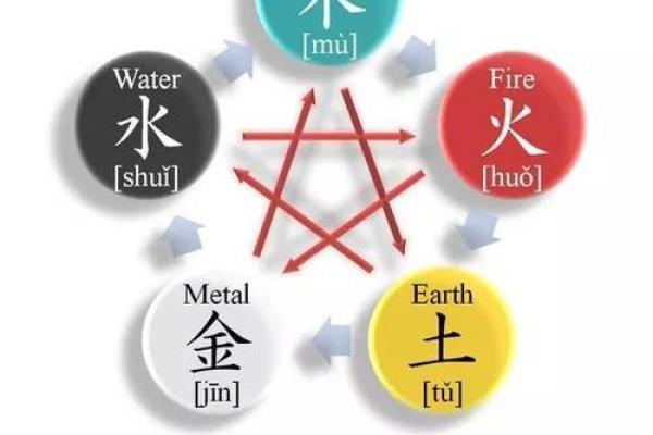 金命适合什么颜色招牌？揭示五行中的色彩密码！