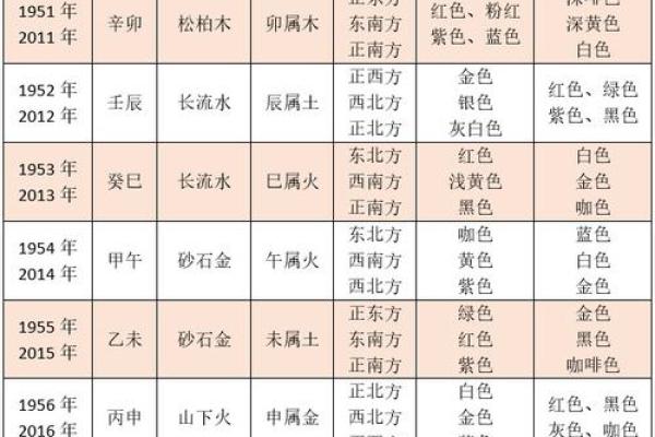 2018年生肖鸡命格解析：揭示你的运势与未来可能性！