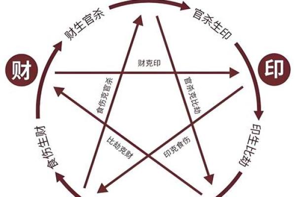 探索命格的奥秘：你属于哪一命格？解读命运与生活的关系