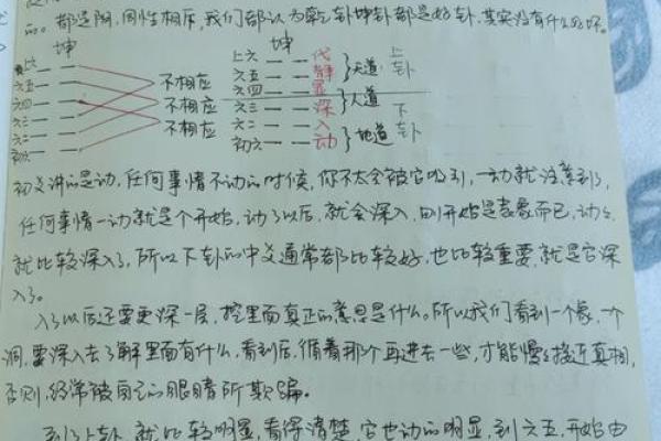 探索易经的智慧：揭示命理与人生真谛