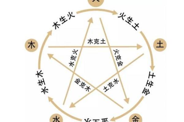 五行之中，命运最差的命是什么命？解密不为人知的生活哲理！