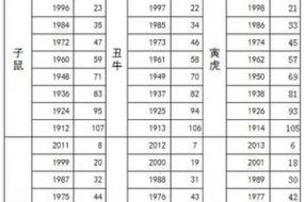 1980年出生的你，属什么命？探秘命理与个性之旅！